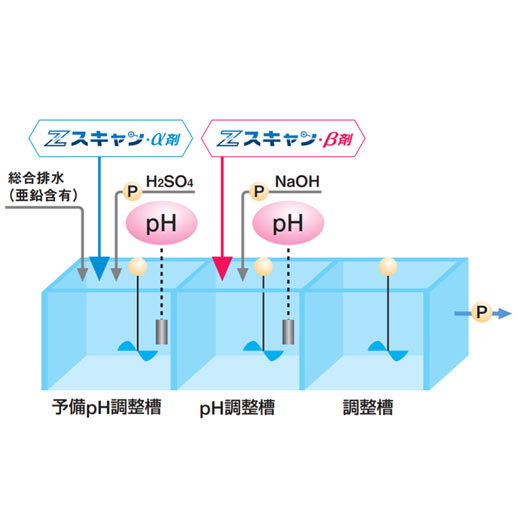 Zスキャン　仕組み